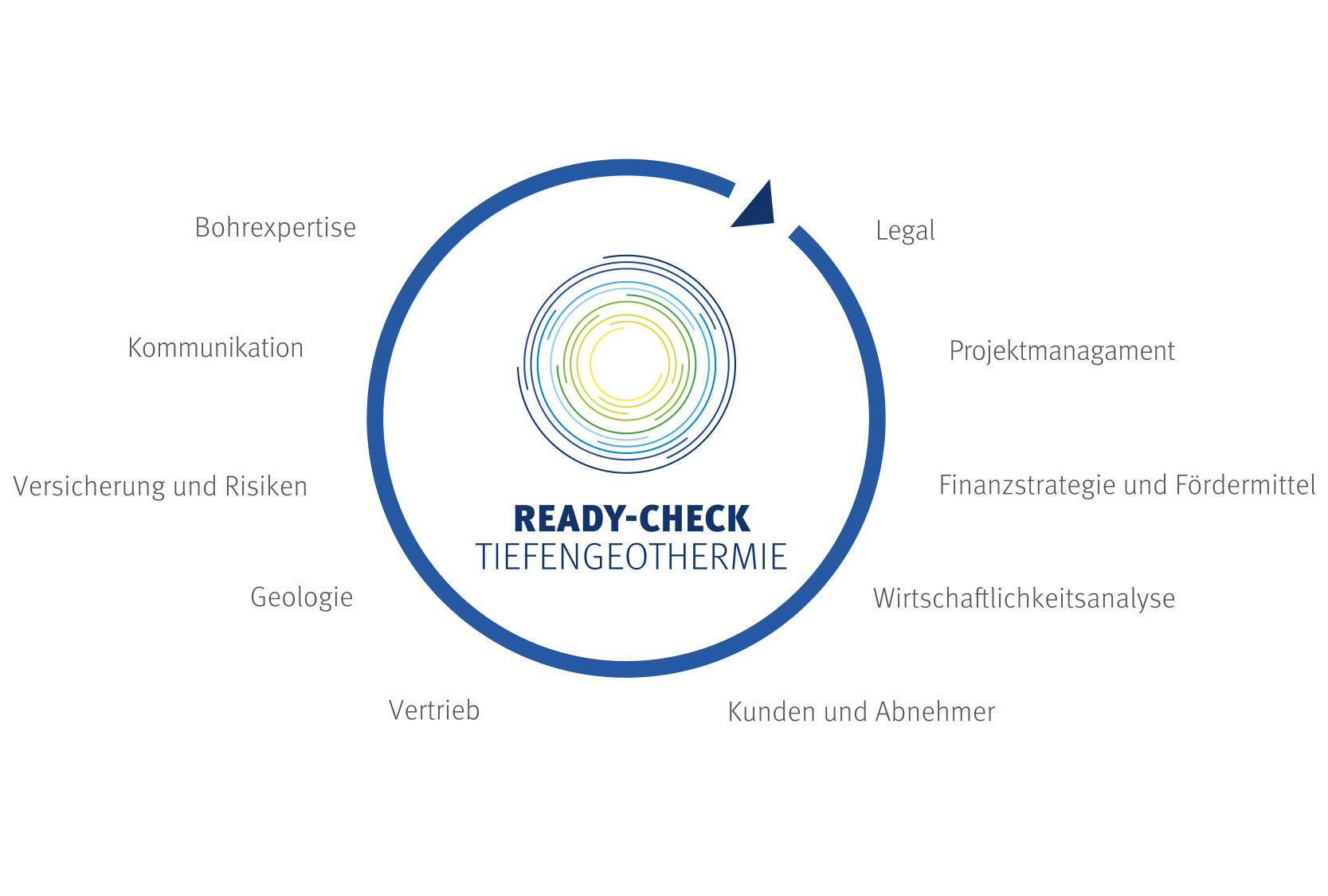 Infografik_Ready Check Tiefengeothermie